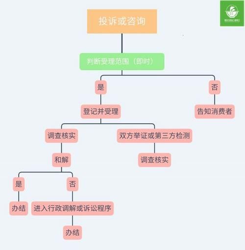 如果防偽碼被刮掉了怎么辦？（防偽碼被刮掉后，如何證明商品的真偽？）