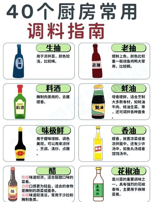 如何判斷一個調味品的性價比？（一個調味品的性價比是一個涉及多個因素的綜合評估過程）