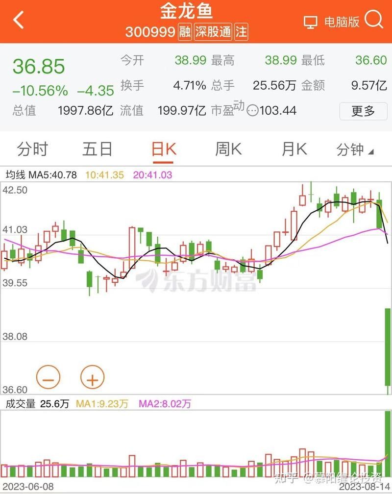 金龍魚現金流壓力有多大？（金龍魚現金流壓力主要體現在以下幾個方面）