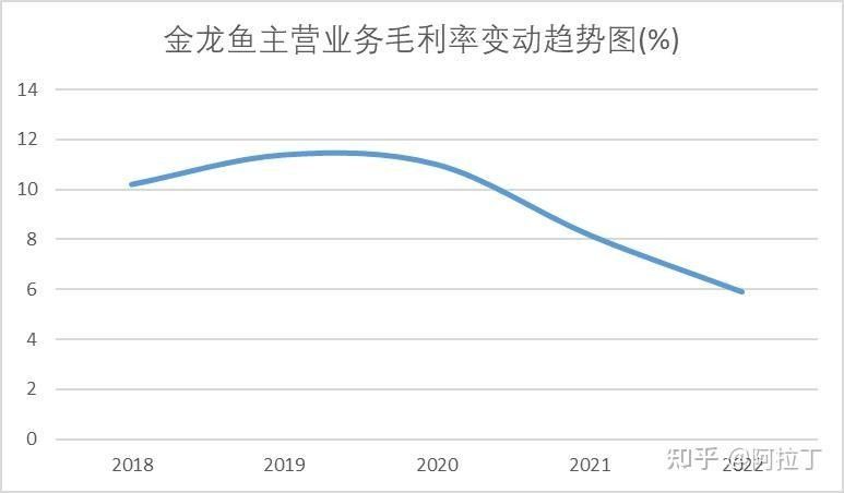 金龍魚如何應(yīng)對(duì)庫存風(fēng)險(xiǎn)？（金龍魚庫存預(yù)警系統(tǒng)如何優(yōu)化供應(yīng)鏈以降低庫存風(fēng)險(xiǎn)） 金龍魚如何應(yīng)對(duì)庫存風(fēng)險(xiǎn)？（金龍魚庫存預(yù)警系統(tǒng)如何優(yōu)化供應(yīng)鏈以降低庫存風(fēng)險(xiǎn)） 龍魚百科 第2張