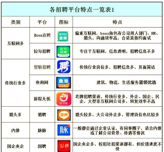 如何確認崗位真實性？（如何在招聘網站上判斷一個崗位的真實性）