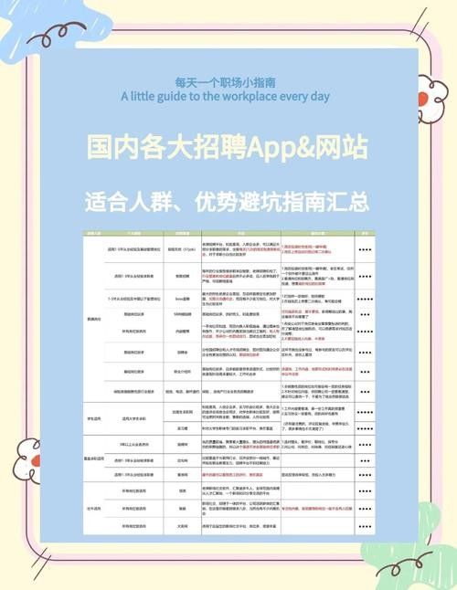 如何確認崗位真實性？（如何在招聘網站上判斷一個崗位的真實性）