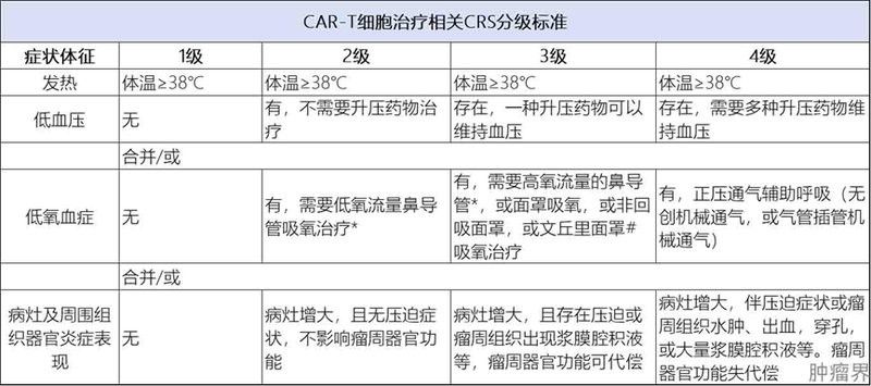 CAR-T細胞療法的效果如何？（car-t細胞療法大揭秘）