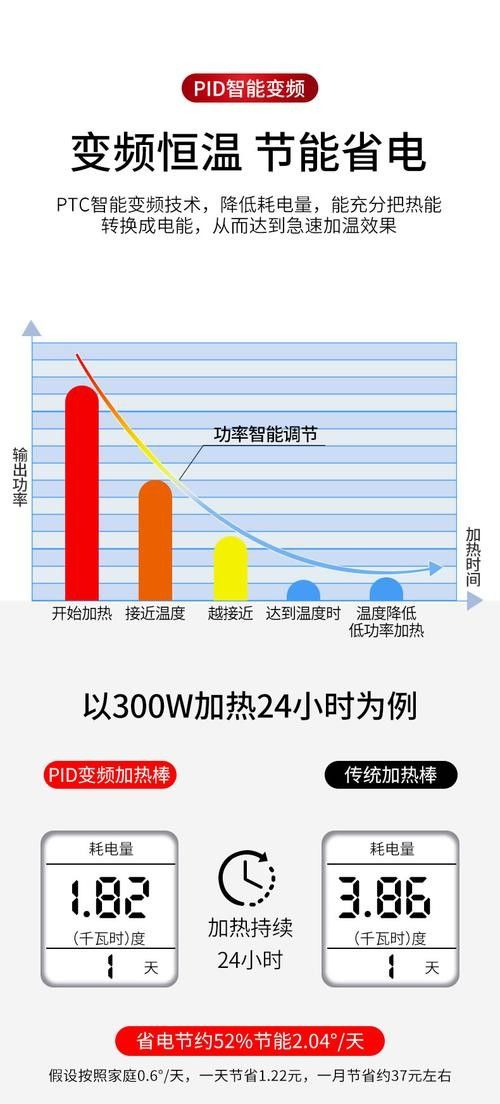 雙加熱棒如何設置？（加熱棒的正確使用方法） 雙加熱棒如何設置？（加熱棒的正確使用方法） 龍魚百科 第2張