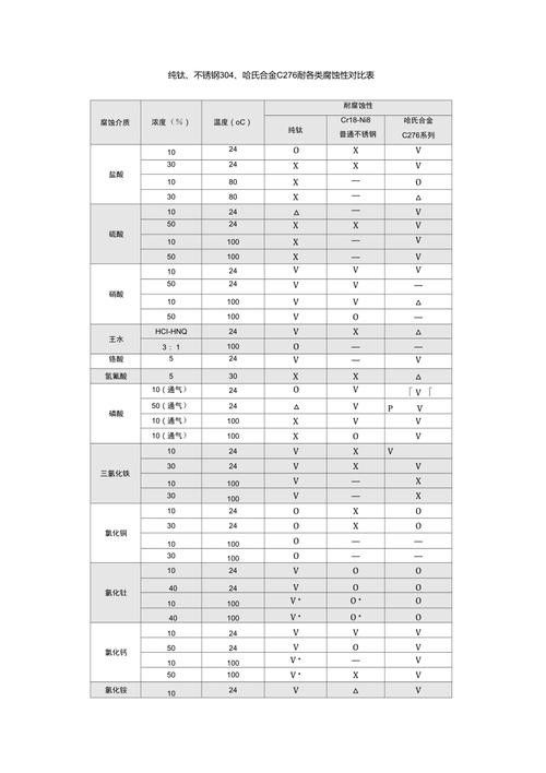 哪種金屬材質最耐用（金屬材質的耐用性與對比）