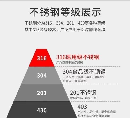 哪種金屬材質最耐用（金屬材質的耐用性與對比）