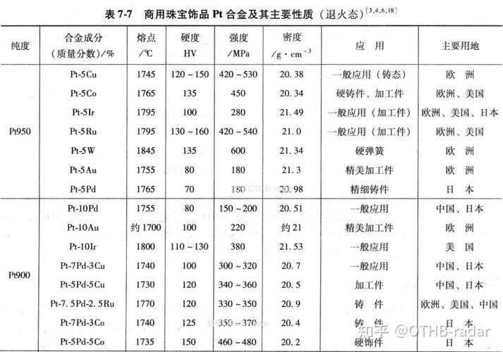 哪種金屬材質最耐用（金屬材質的耐用性與對比）