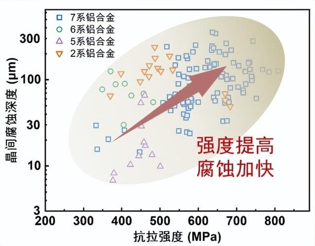 哪種金屬材質最耐用（金屬材質的耐用性與對比）