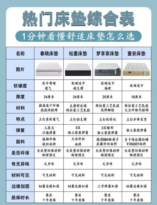 如何選擇合適的底床材料?(小羊家居百科,選床不踩坑!) 龍魚百科 第4張 如何選擇合適的底床材料?(小羊家居百科,選床不踩坑!) 如何選擇合適的底床材料?(小羊家居百科,選床不踩坑!) 龍魚百科 第4張