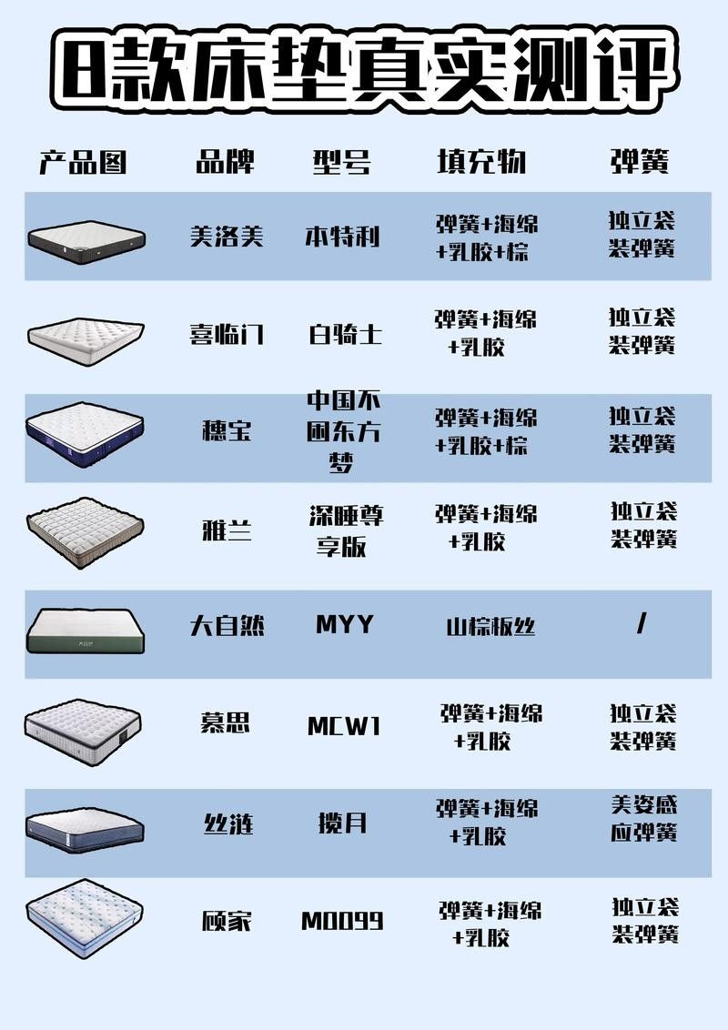 如何選擇合適的底床材料?(小羊家居百科,選床不踩坑!) 龍魚百科 第2張 如何選擇合適的底床材料?(小羊家居百科,選床不踩坑!) 如何選擇合適的底床材料?(小羊家居百科,選床不踩坑!) 龍魚百科 第2張