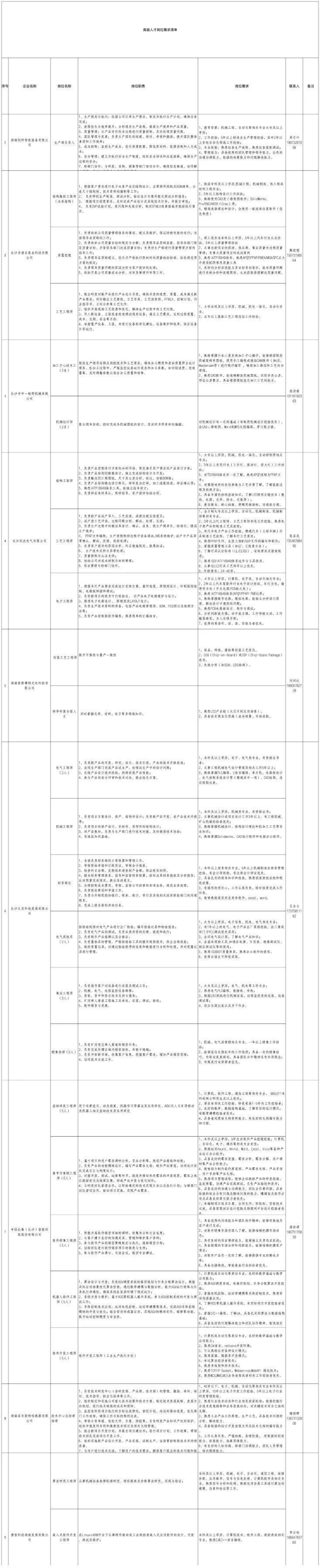 推薦一些高薪崗位（2025年最賺錢的十大高薪崗位） 推薦一些高薪崗位（2025年最賺錢的十大高薪崗位） 龍魚百科 第5張