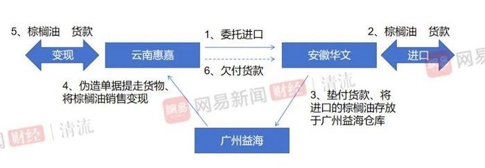 金龍魚與國資有何合作（金龍魚與國資合作的具體項目有哪些？） 金龍魚與國資有何合作（金龍魚與國資合作的具體項目有哪些？） 龍魚百科 第8張