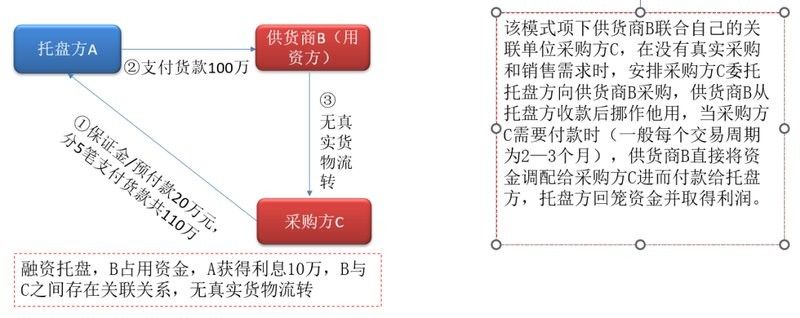 金龍魚與國資有何合作（金龍魚與國資合作的具體項目有哪些？） 金龍魚與國資有何合作（金龍魚與國資合作的具體項目有哪些？） 龍魚百科 第6張