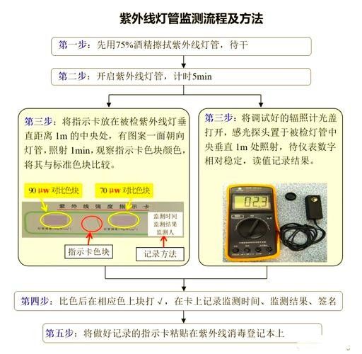 如何判斷LED燈管的質(zhì)量？（led燈管質(zhì)量的方法包括以下幾個(gè)方面：以下幾個(gè)方面）
