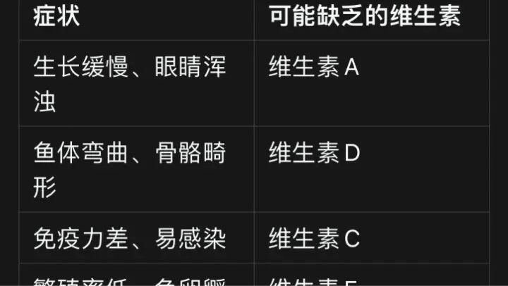 龍魚翻鰓手術后需要添加哪些維生素（龍魚翻鰓手術后多久開始補充維生素？）