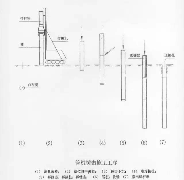 錘擊法具體操作步驟（養生錘擊法的具體操作步驟，）
