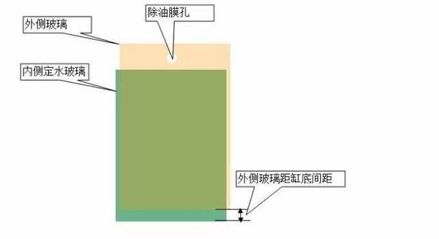 底濾系統中溢流區的作用是什么？（搜狐溢流式底濾缸工作原理全解析魚缸底濾6大詳細解說）