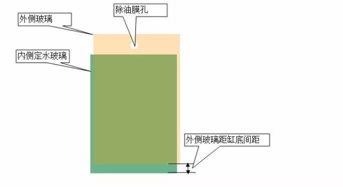 底濾系統中溢流區的作用是什么？（搜狐溢流式底濾缸工作原理全解析魚缸底濾6大詳細解說）