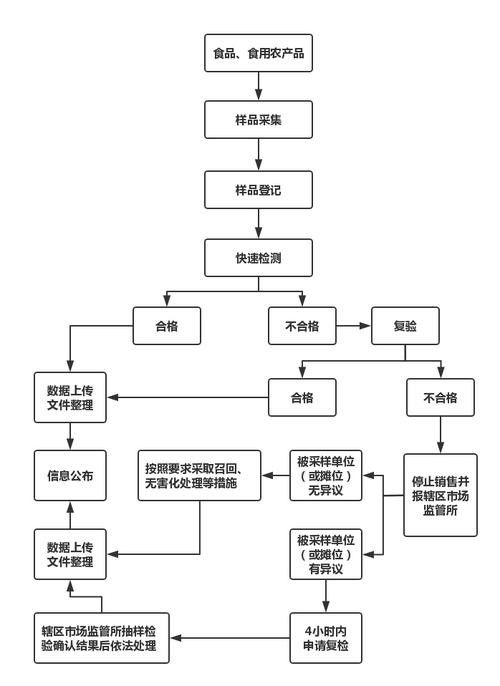 金龍魚質(zhì)檢報(bào)告多久更新一次（金龍魚的質(zhì)檢報(bào)告多久更新一次？）