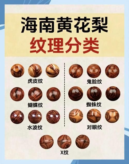 如何辨別真假現代木雕龍頭（cctv《一槌定音》木雕彩繪龍頭專家解析真假現代木雕龍頭）
