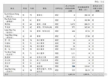 穆彥魁的持股價值是多少（穆彥魁的持股價值如何計算）