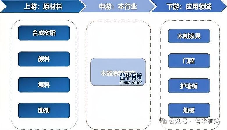 龍魚漆業未來有哪些發展規劃？（龍魚漆業未來發展規劃） 龍魚漆業未來有哪些發展規劃？（龍魚漆業未來發展規劃） 龍魚百科 第1張