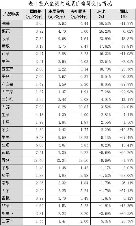 如何獲取山西龍魚實時價格？
