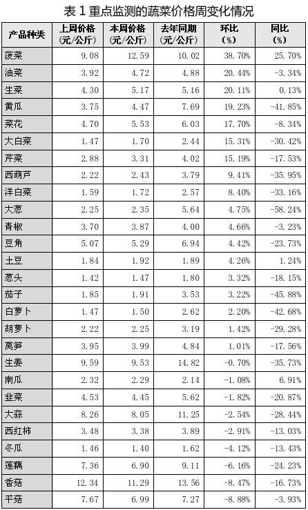 如何獲取山西龍魚實時價格？