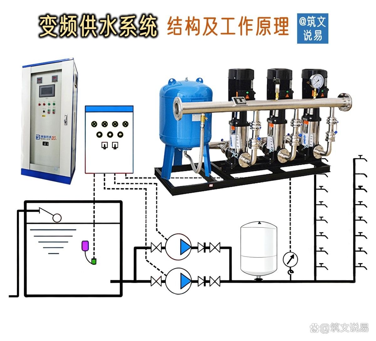 雙水位設置需要哪些材料？（雙水位設置的材料及技術要點）
