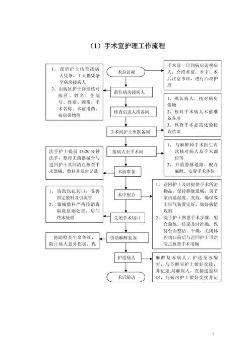 如何降低術后護理費用（術后護理費用如何降低？）