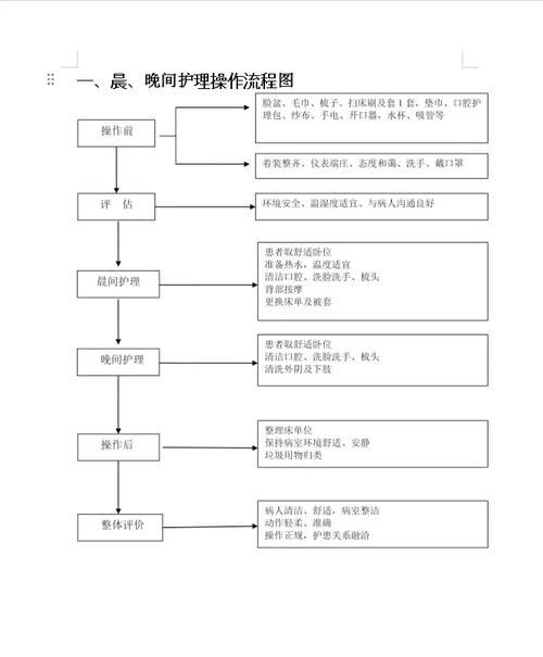 如何降低術后護理費用（術后護理費用如何降低？）
