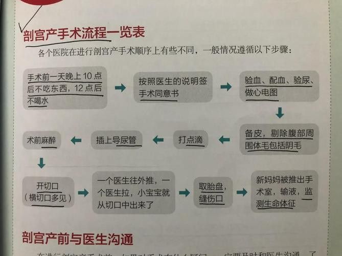如何降低術后護理費用（術后護理費用如何降低？）