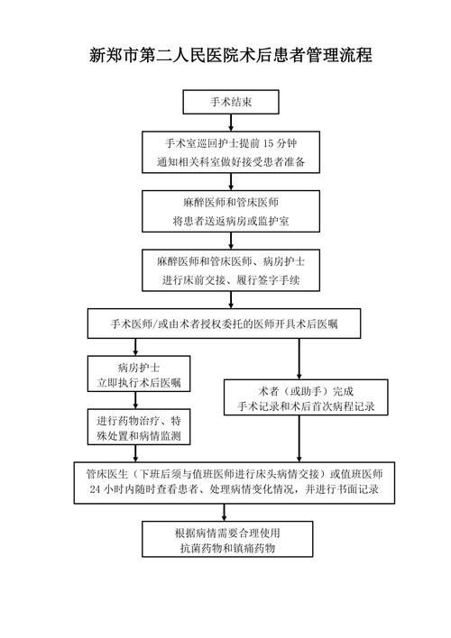 如何降低術后護理費用（術后護理費用如何降低？）