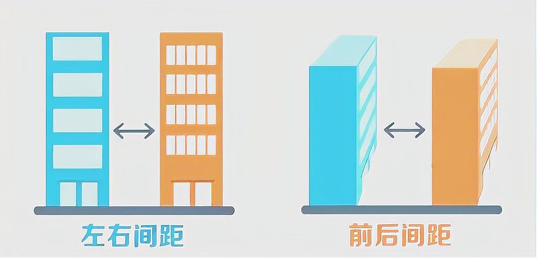 如何提供充足的躲避空間？（北京市生活居住建筑間距暫行規(guī)定北京市人民政府聽）