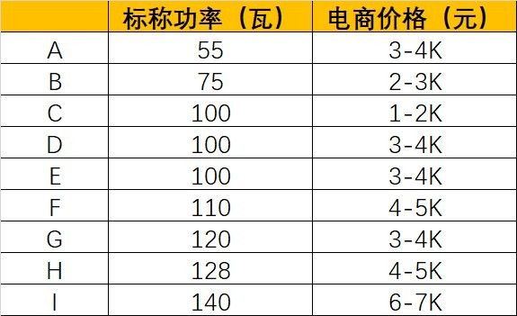 紅龍照明有哪些型號推薦（紅龍照明hls-5000w、紅龍照明hls-4000w、紅龍照明hls-3000w）
