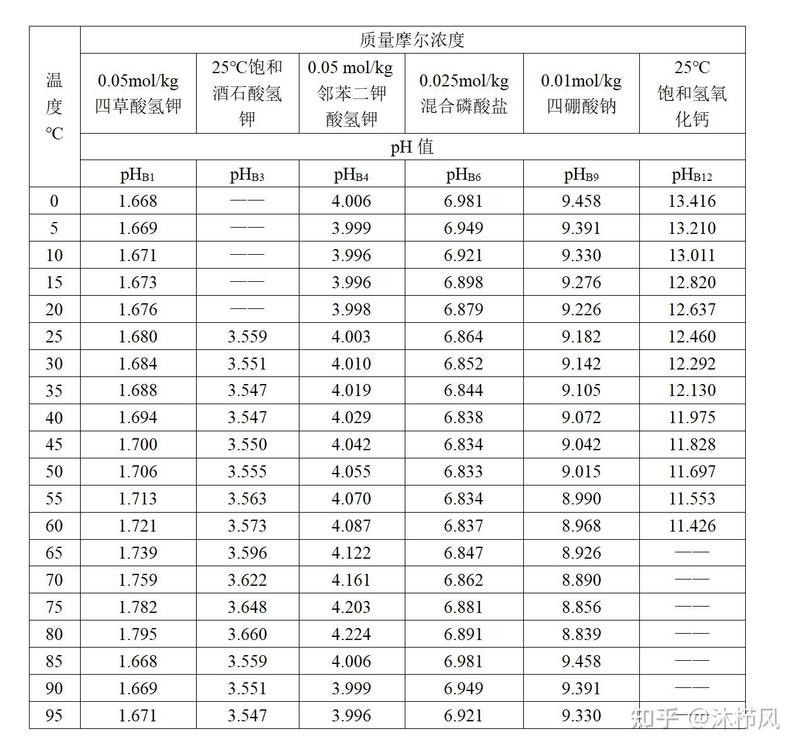 如何校準水質(zhì)pH計？（佛系設計微微怎樣校正ph計校準與測定操作詳解）