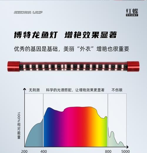 哪種品牌的龍魚燈比較好？（京東龍魚水族燈品牌排行榜京東龍魚水族燈品牌排行榜）