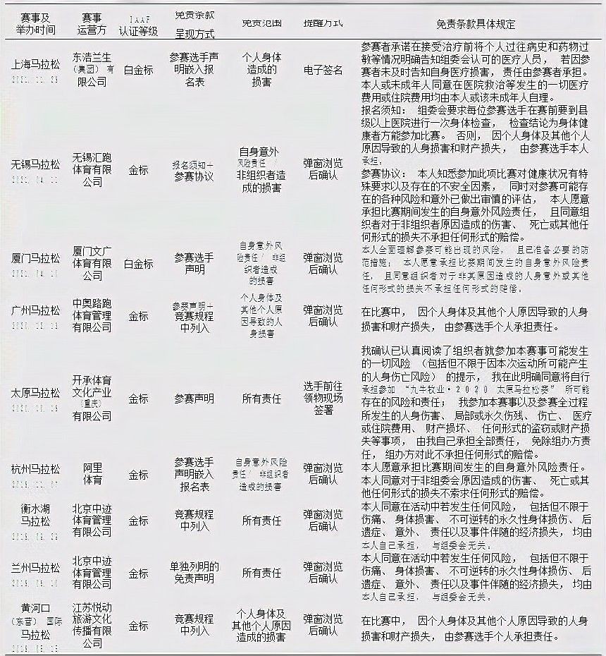 參賽者是否承擔法律責任？（參賽者是否應承擔法律責任，參賽者是否承擔法律責任）
