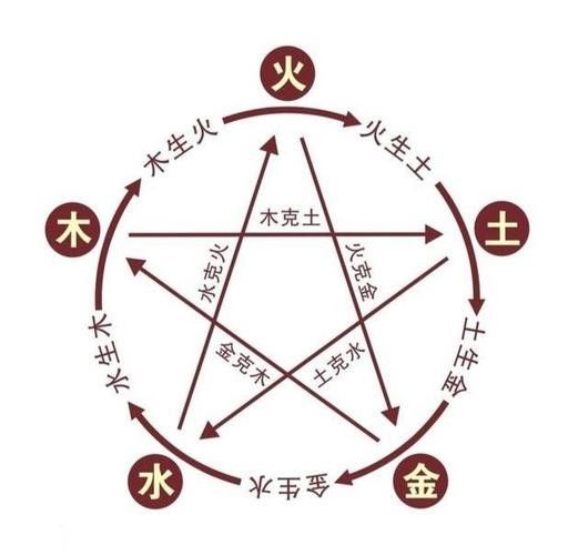 給我一張詳細(xì)的龍魚風(fēng)水區(qū)分圖（龍魚的風(fēng)水區(qū)分圖）