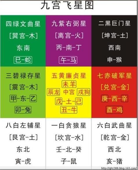 給我一張詳細(xì)的龍魚風(fēng)水區(qū)分圖（龍魚的風(fēng)水區(qū)分圖）