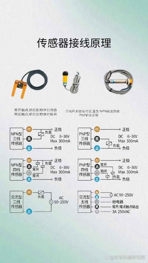 雙溫控系統如何設置？（雙溫控系統如何設置）