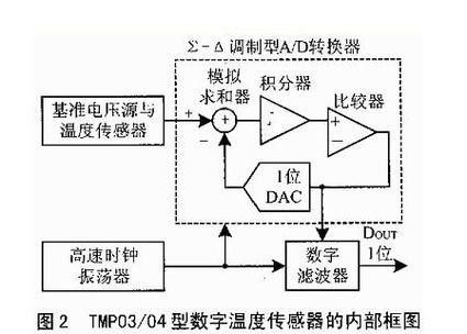 雙溫控系統如何設置？（雙溫控系統如何設置）