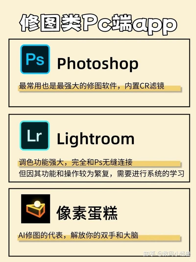 有哪些后期處理軟件（2025年主流后期處理軟件分類推薦）