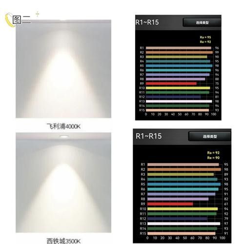 發(fā)色燈和烤色燈有什么區(qū)別？（美甲燈品牌評測推薦周雄安兄弟色燈和烤色燈的類型有哪些）