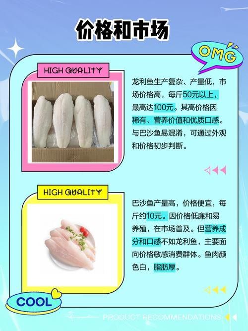 給我一張龍魚和巴沙魚的對比圖片（龍利魚與巴沙魚的區別）