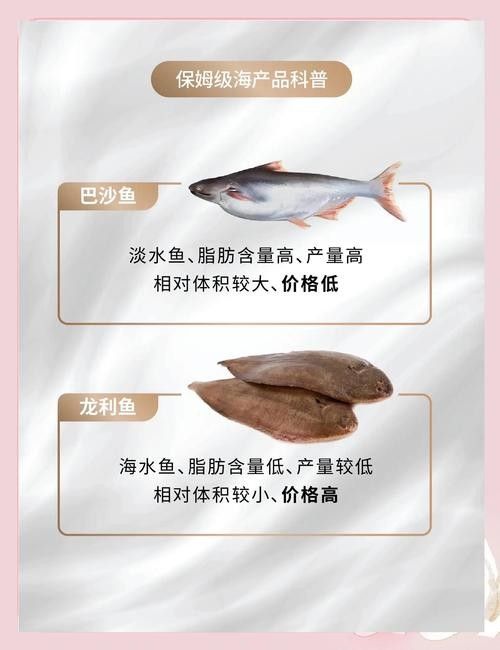 給我一張龍魚和巴沙魚的對比圖片（龍利魚與巴沙魚的區別）