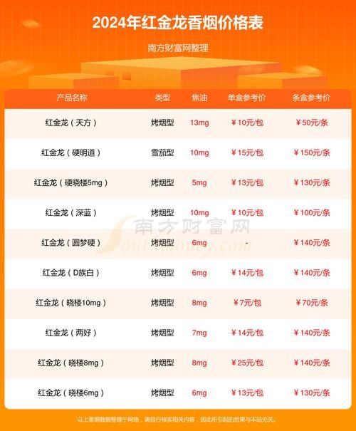 紅金龍爆珠香煙的價格是多少（紅金龍(愛你爆珠)愛你爆珠)香煙的價格信息）