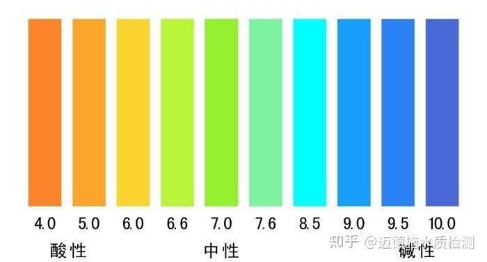 如何測試水質中的pH值（——水質ph值測試方法）