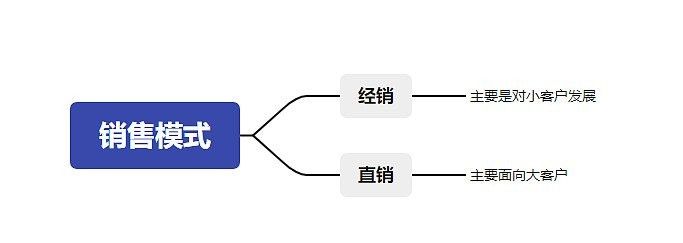 如何成為金龍魚的經(jīng)銷商？