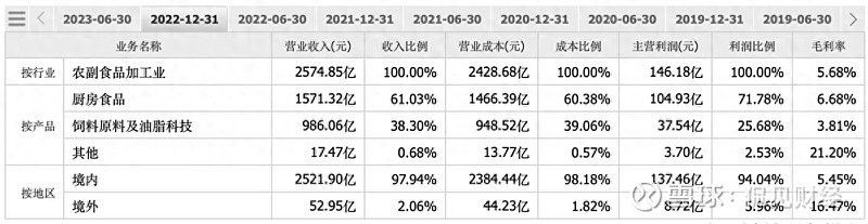 金龍魚如何優(yōu)化銷售費(fèi)用（市值蒸發(fā)6000億） 金龍魚如何優(yōu)化銷售費(fèi)用（市值蒸發(fā)6000億） 龍魚百科 第2張
